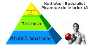 Piramide delle priorità del kettlebell